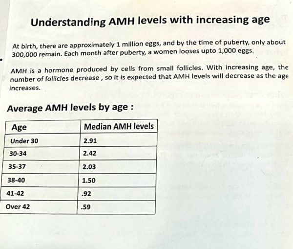 Understanding AMH And Fertility Test Results - Best IVF Centre | Best ...